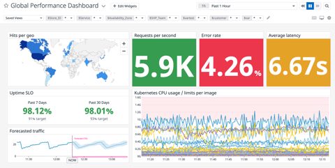 Datadog screenshot: Global performance dashboard