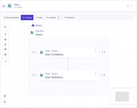 DataHub screenshot: Pipeline lineage view