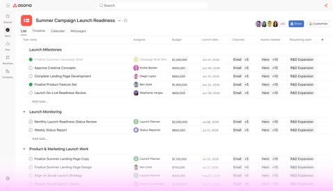 Asana screenshot: Project list view with assignees and dates