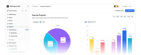 Attio screenshot: Reporting dashboard with charts