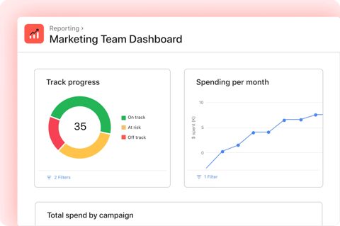 Asana screenshot: Reporting dashboard with charts
