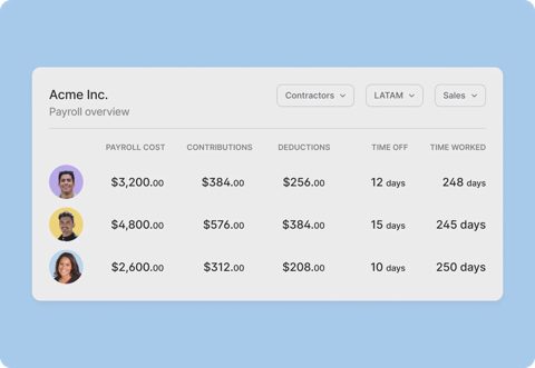 Deel screenshot: Payroll overview report by worker