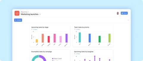 Asana screenshot: Launch reporting dashboard