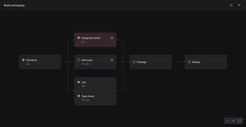 Depot screenshot: CI job graph