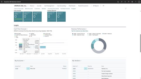 Dynamics 365 Business Central screenshot: Finance role center with cash flow charts