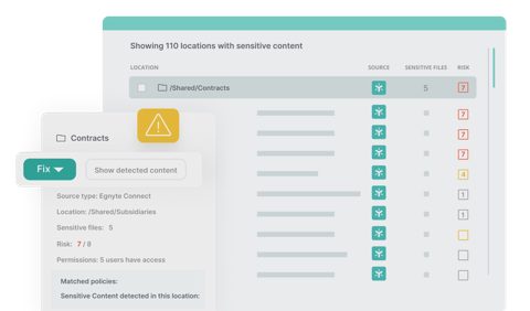 Egnyte screenshot: Sensitive content locations by risk