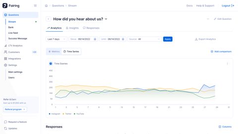 Fairing screenshot: Response analytics chart