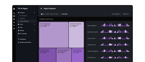 Fin by Intercom screenshot: Topics explorer analytics view
