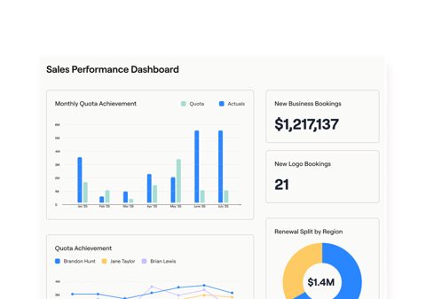 Everstage screenshot: Sales performance dashboard