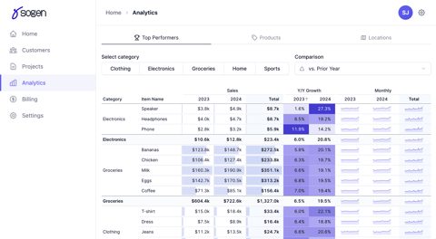 Evidence screenshot: Customer dashboard with charts