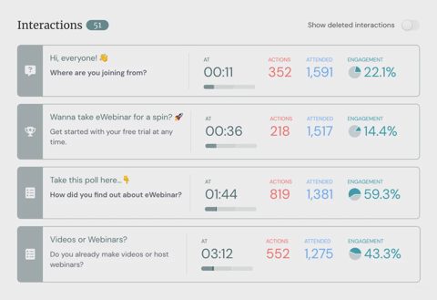 eWebinar screenshot: Interaction analytics list