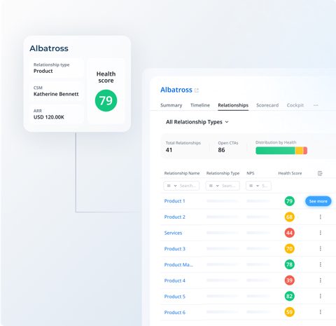 Gainsight screenshot: Customer 360 relationships and health score