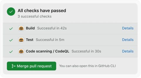 GitHub Actions screenshot: Pull request status checks passed