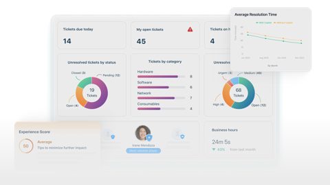 Freshservice screenshot: Service desk ticket dashboard