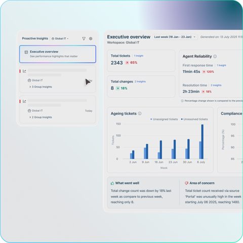 Freshservice screenshot: Executive overview insights