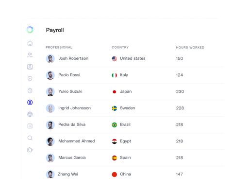 G-P screenshot: Payroll by country