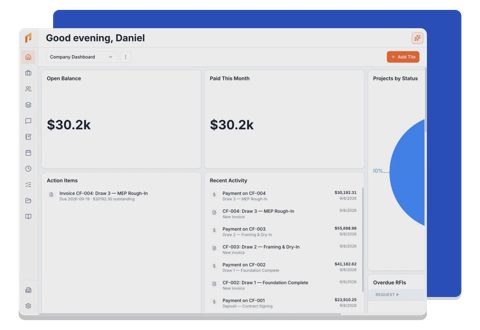 Foreman screenshot: Company dashboard