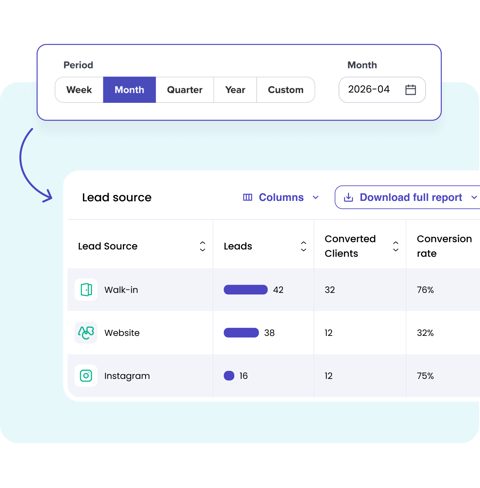 Glofox screenshot: Lead source report