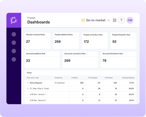 Gong screenshot: Engage dashboards
