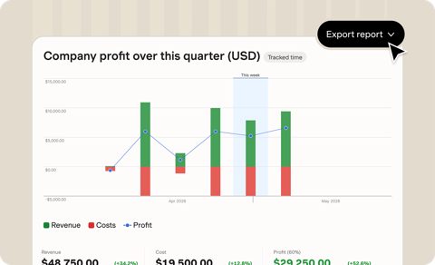 Harvest screenshot: Profitability report chart