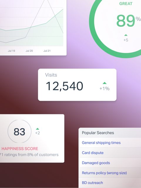 Help Scout Docs screenshot: Docs visits and search reports