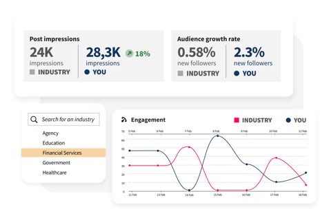 Hootsuite screenshot: Analytics with industry benchmarking