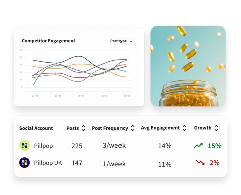 Hootsuite screenshot: Trend analysis report