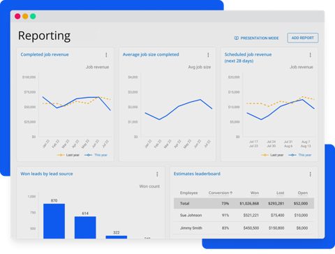 Housecall Pro screenshot: Reporting dashboard with revenue charts
