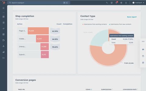 HubSpot Marketing Hub screenshot: Form submission analytics report