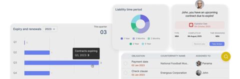 HyperStart CLM screenshot: Renewals and obligations tracking