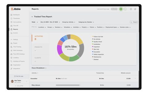 Jibble screenshot: Tracked time report