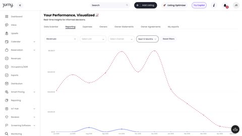 Jurny screenshot: Revenue reporting dashboard