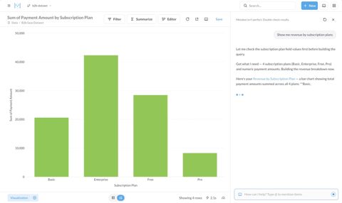 Metabase screenshot: AI chat beside a bar chart