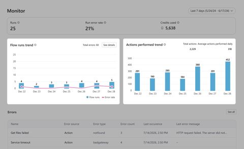 Microsoft Copilot Studio screenshot: Agent monitoring analytics