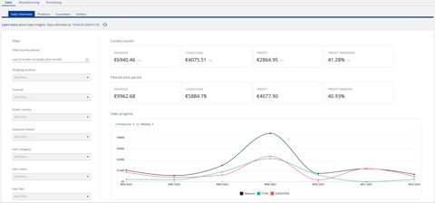 Katana screenshot: Insights sales report