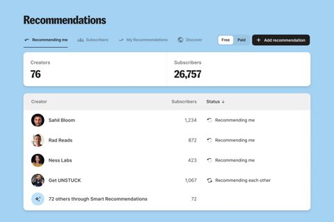 Kit screenshot: Recommendations dashboard